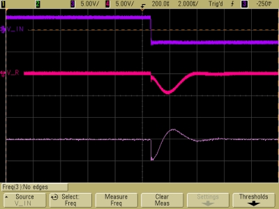 Decaying oscillations in critically damped LRC circuit, V_R, V_L, negative half cycle expanded